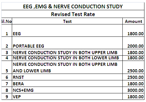 Revised Lab Test Rates